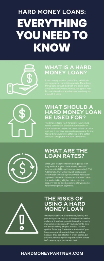 Are Hard Money Loans Considered High-risk Loans?