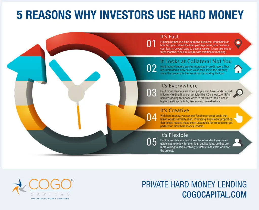 Are There Geographical Restrictions For Getting A Hard Money Loan?
