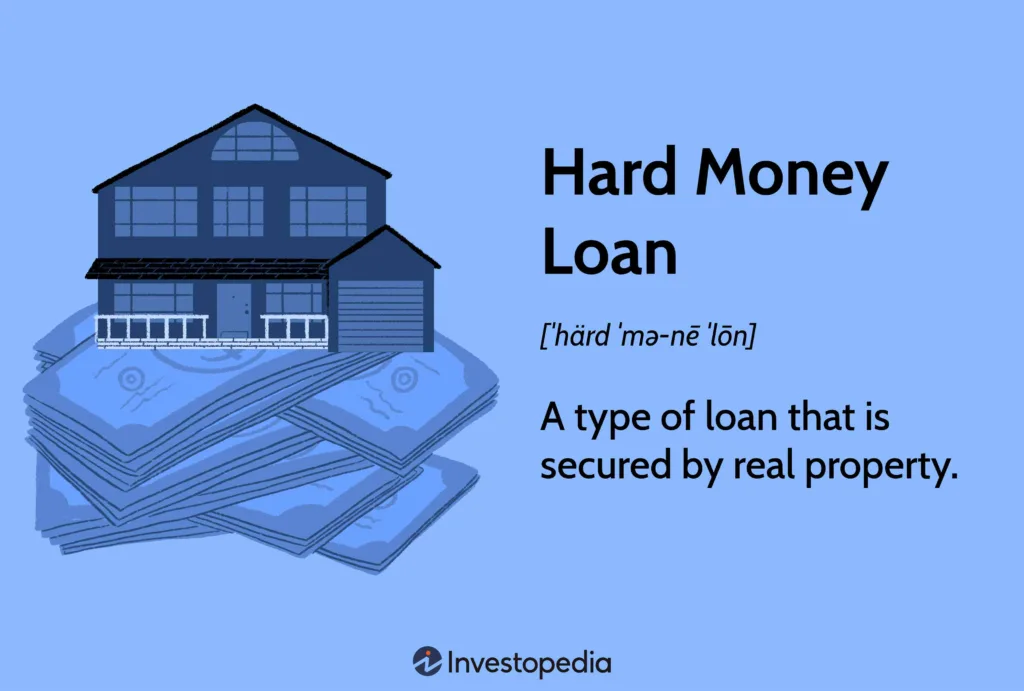 Are There Specific Insurance Requirements For Hard Money Loans?