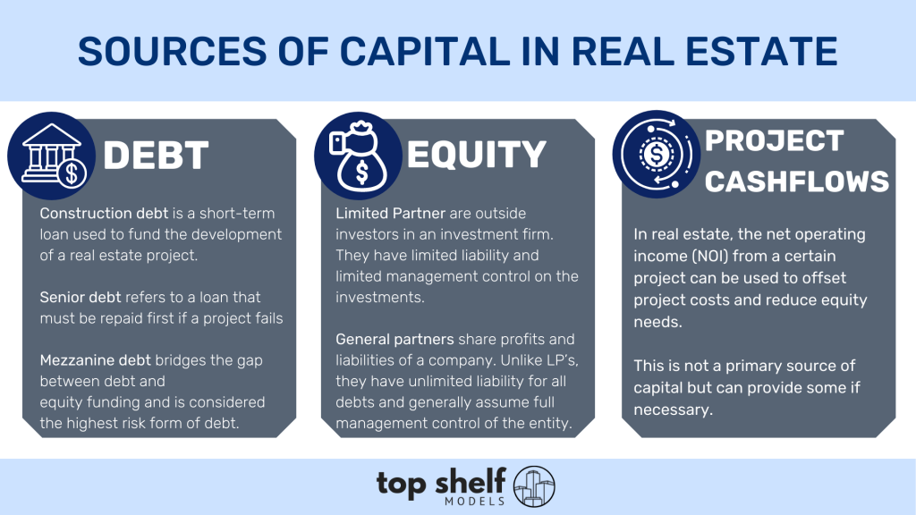 Capital for Real Estate offers more than Tidal Loans
