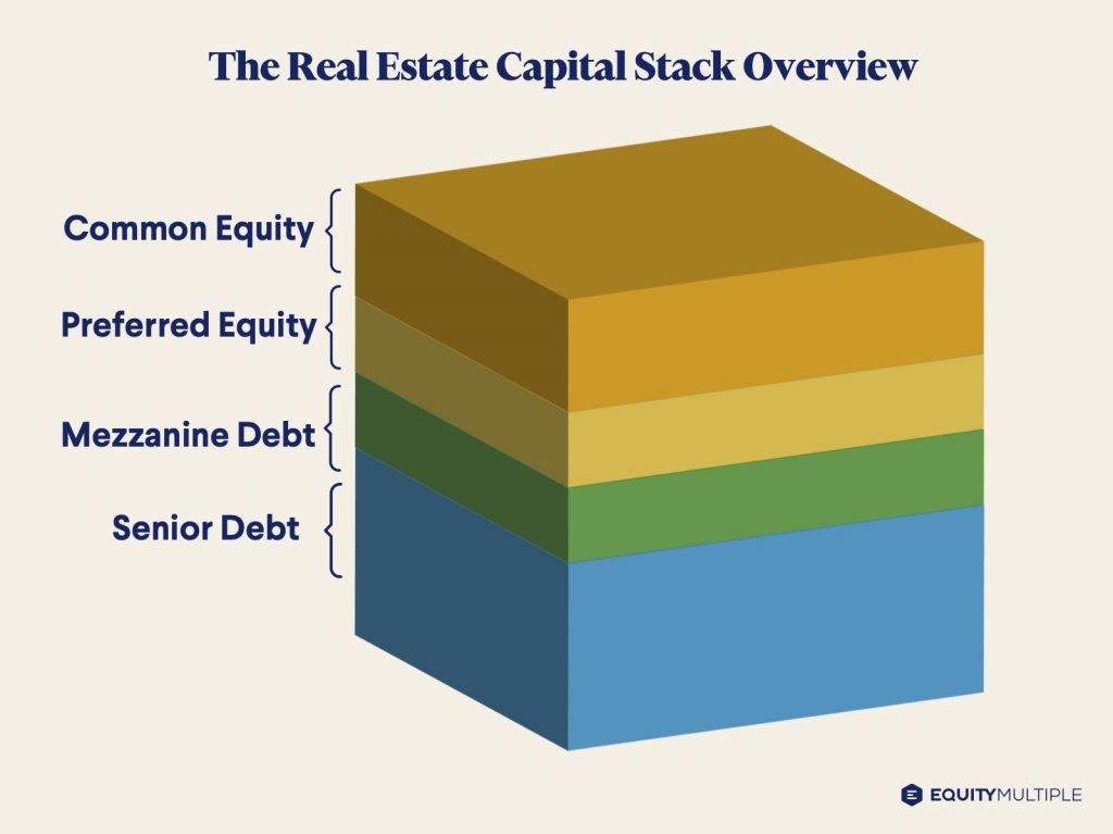 Capital for Real Estate offers more than Tidal Loans