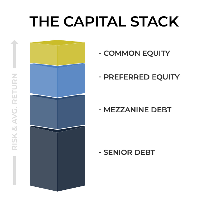 Capital for Real Estate offers more than Tidal Loans