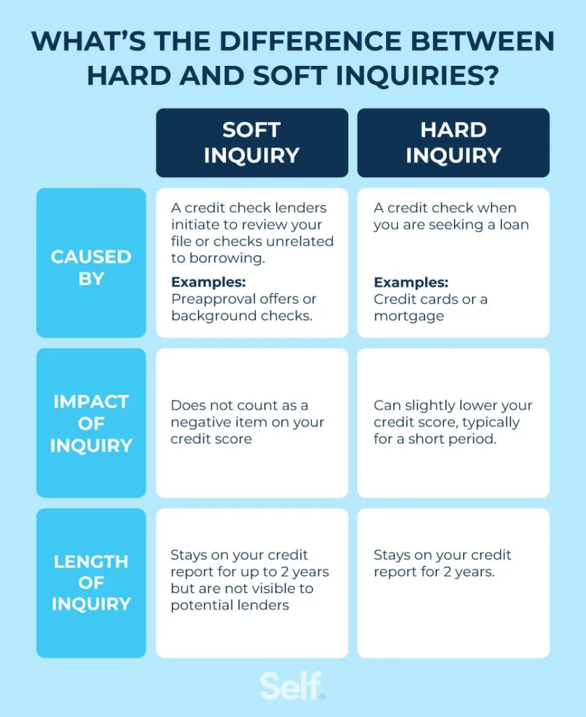 Do Hard Money Lenders Consider Credit Scores?