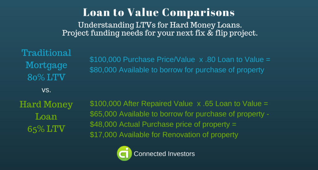 How Do Hard Money Lenders Verify The Propertys Title?