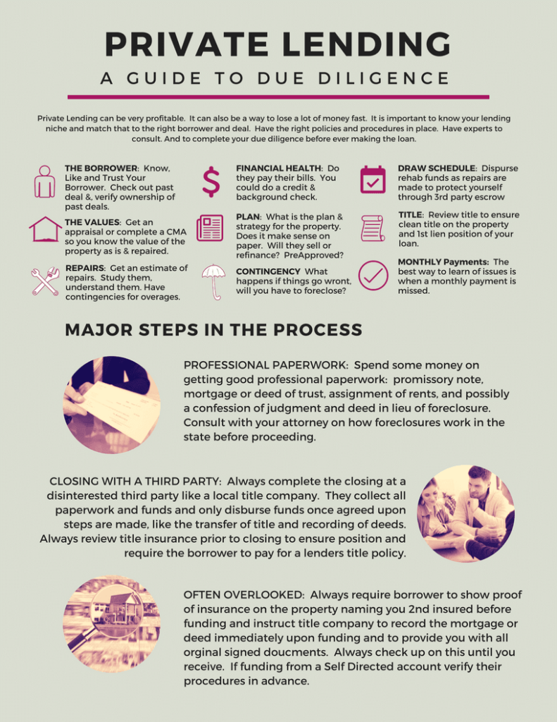 How Do Hard Money Lenders Verify The Propertys Title?