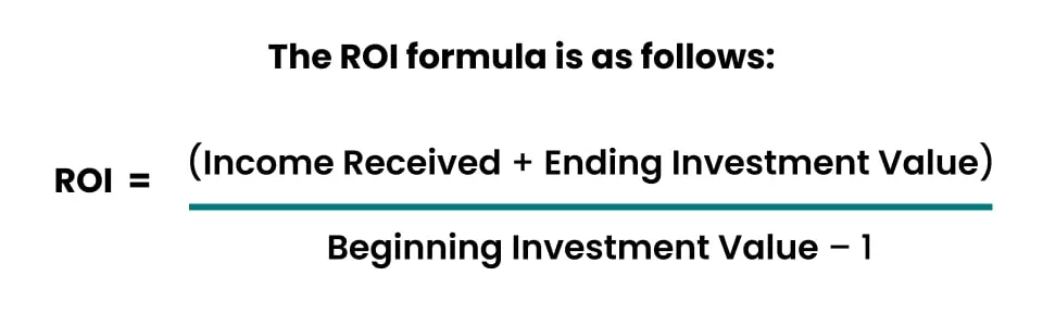 How Do I Calculate The Potential Return On Investment When Using A Hard Money Loan?