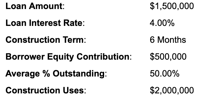 How Do Interest Reserves Work In Hard Money Loans?