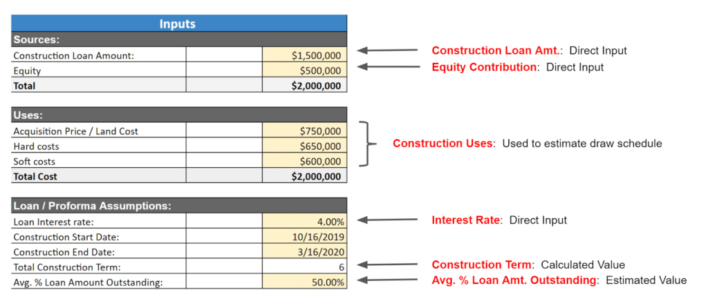 How Do Interest Reserves Work In Hard Money Loans?