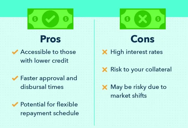 How Long Is The Repayment Period For A Hard Money Loan?