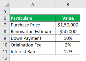 How Long Is The Repayment Period For A Hard Money Loan?