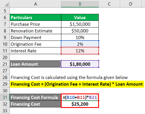 What Are The Typical Interest Rates For Hard Money Loans?