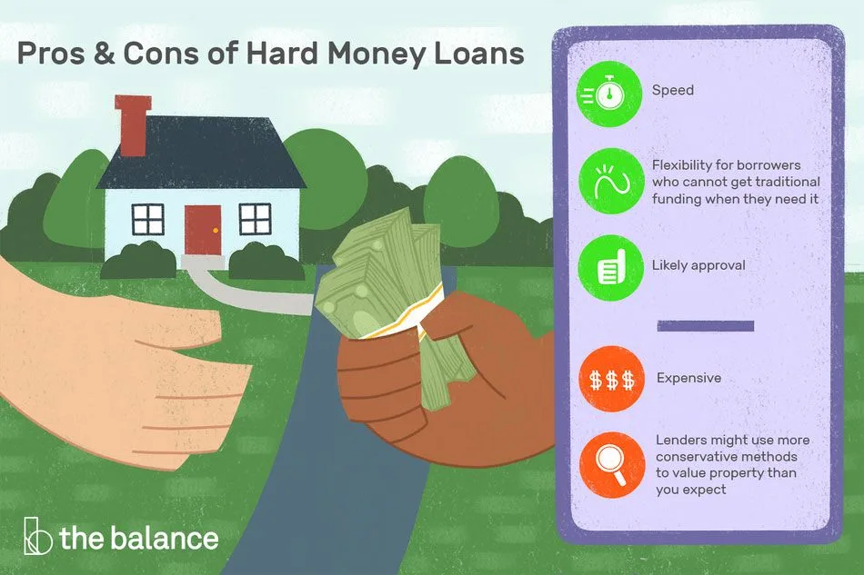 What Types Of Properties Can Be Financed With A Hard Money Loan?