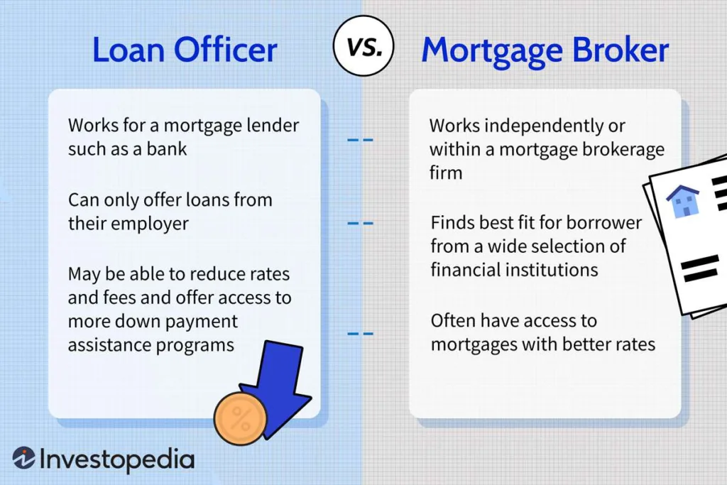 Whats The Difference Between A Direct Hard Money Lender And A Broker?