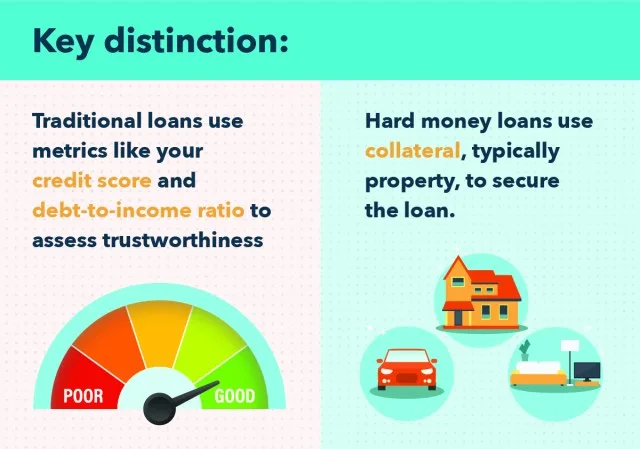 Whats The Main Difference Between A Traditional Loan And A Hard Money Loan?
