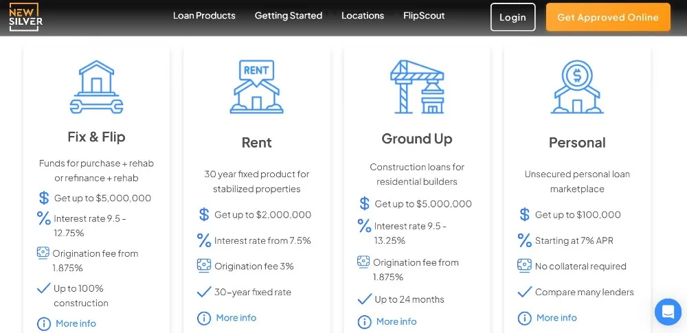 Whats The Range Of Loan Amounts Available Through Hard Money Loans?