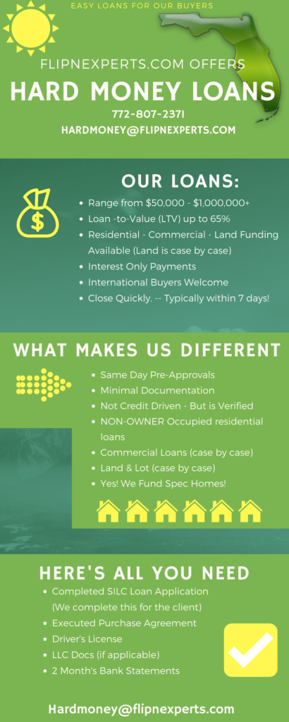 Whats The Range Of Loan Amounts Available Through Hard Money Loans?