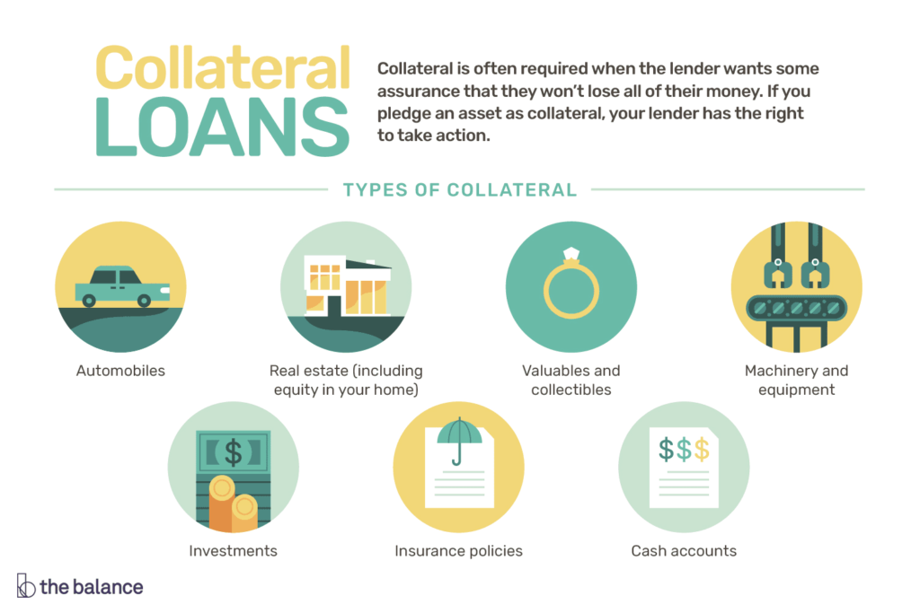 Whats The Role Of Collateral In A Hard Money Loan?