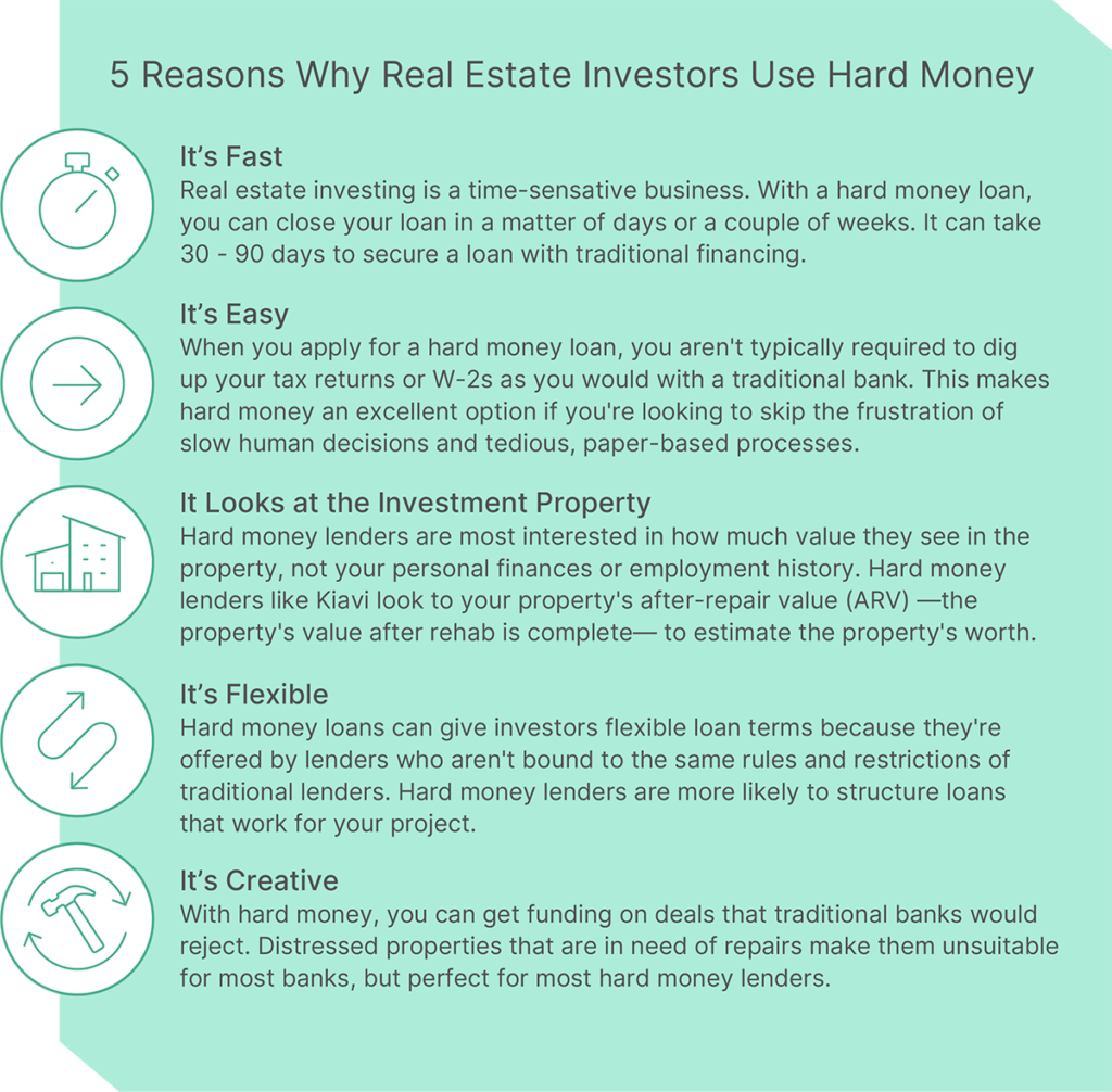 Whats The Usual Loan Processing Time For Hard Money Lenders?