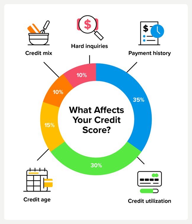 Whats The Typical Response Time For Inquiries To Hard Money Lenders?